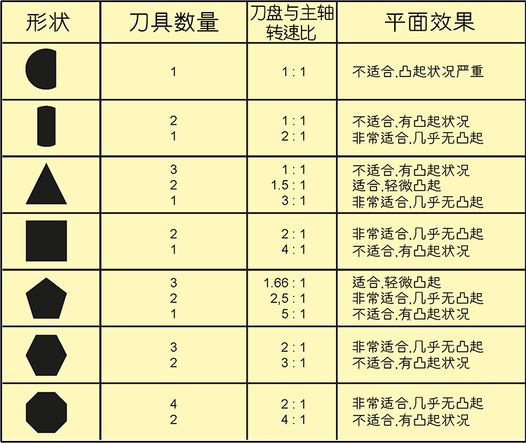 ㊷CӹͬrD(zhun)ٱ