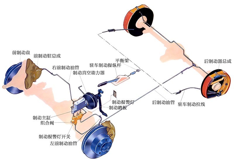 圖1 剎車制動(dòng)原理 圖1 剎車制動(dòng)原理