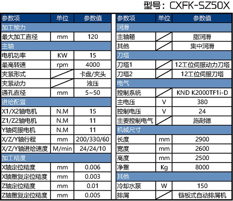 CXFK-SZ50XpS܇㊏ͺϼӹą(sh)
