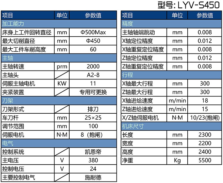 LYV-S450剎車盤精車機床參數(shù)表 LYV-S450剎車盤精車機床參數(shù)表