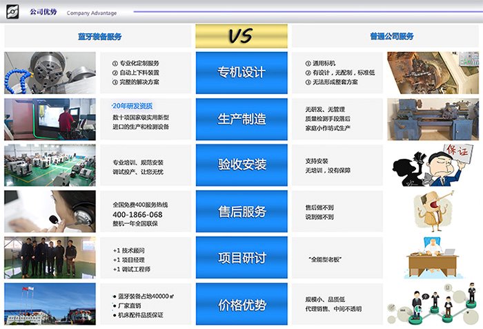 藍牙數(shù)控裝備公司優(yōu)勢 藍牙數(shù)控裝備公司優(yōu)勢